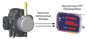 СЖ-ППО-ДИ-О-5-КУП-40